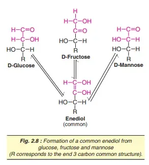 Tautomerization or enolization