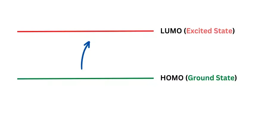 UV-Vis Spectroscopy