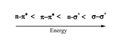 UV-Vis Spectroscopy