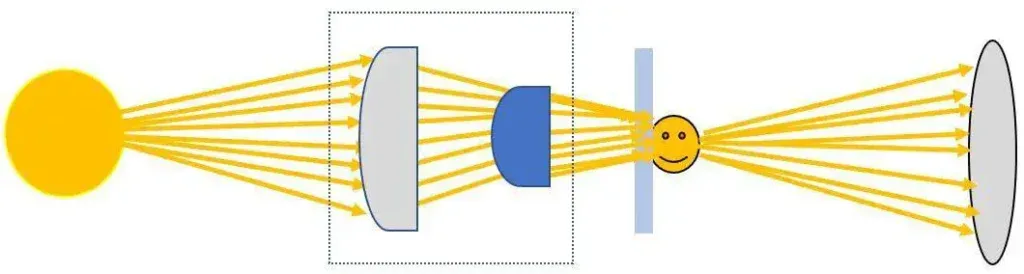 Diaphragm of a Microscope - Definition, Types, Mechanism, Functions 1 Diaphragm Function and Purpose