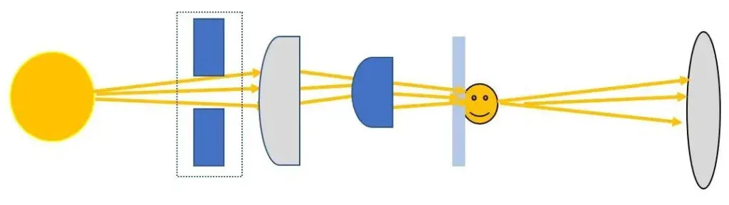 Diaphragm of a Microscope - Definition, Types, Mechanism, Functions 2 Diaphragm Function and Purpose