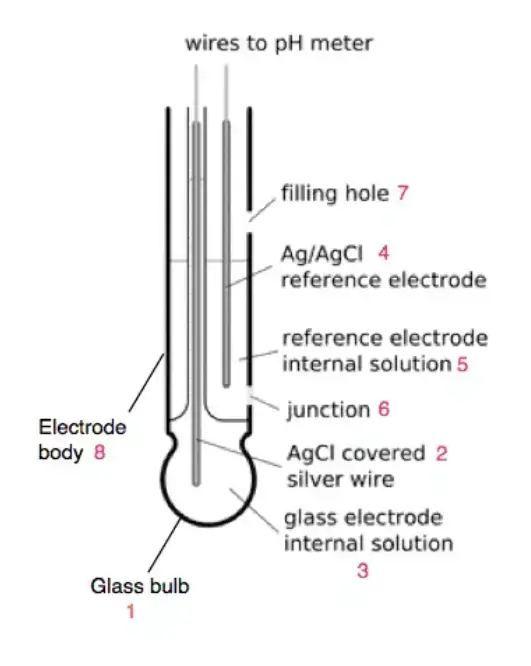 Parts of Combined Electrodes