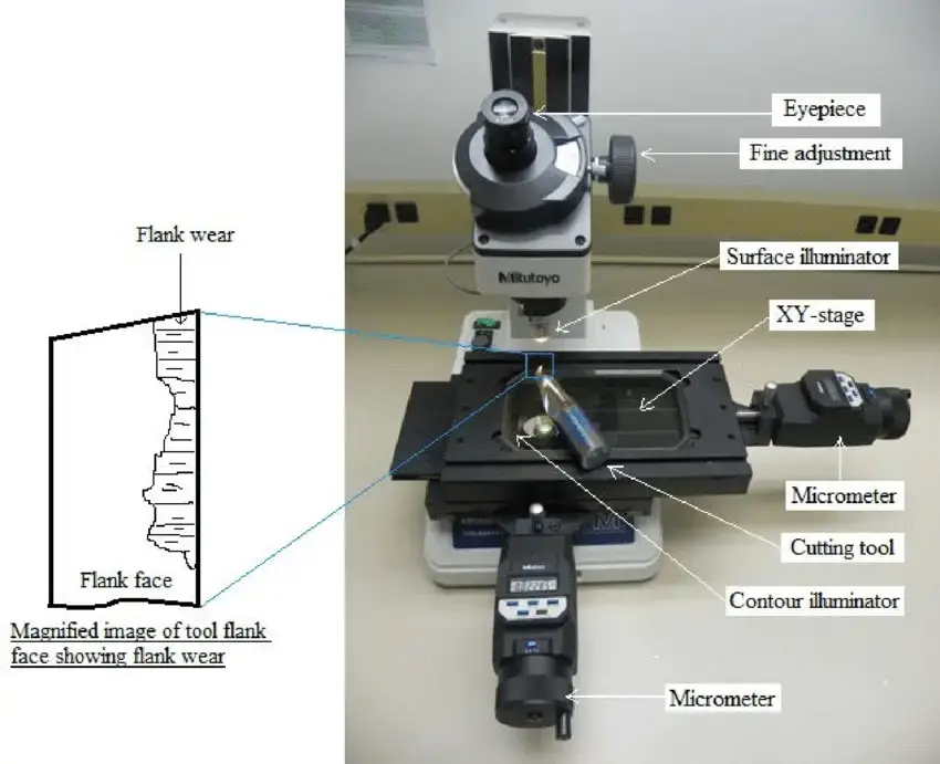 Mitutoyo toolmaker’s microscope.