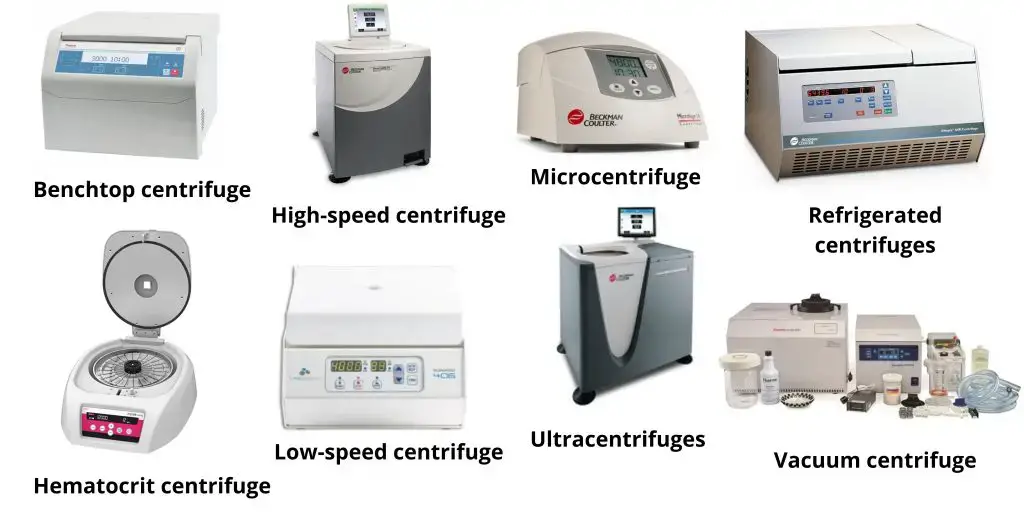 Types of Centrifuge