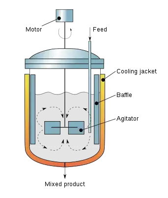 Continuous stirred tank fermenter 