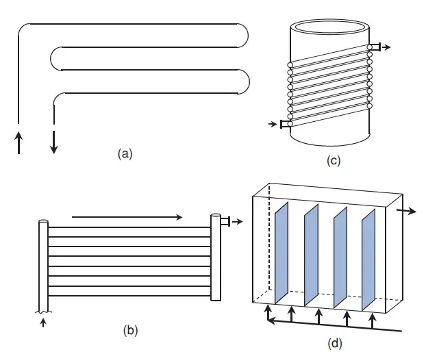 Photobioreactors for monoculture: (a) continuous run tubular loop, (b) a solar receiver made of multiple parallel tubes, (c) helical wound tubular loop and (d) flat panel configuration. Configurations (a) and (b) may be mounted vertical or parallel to the ground.