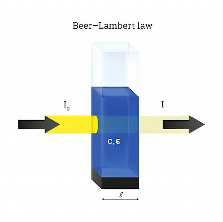 Beer-Lambert’s Law