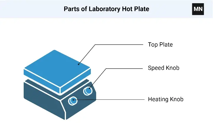 Parts of Laboratory Hot Plate