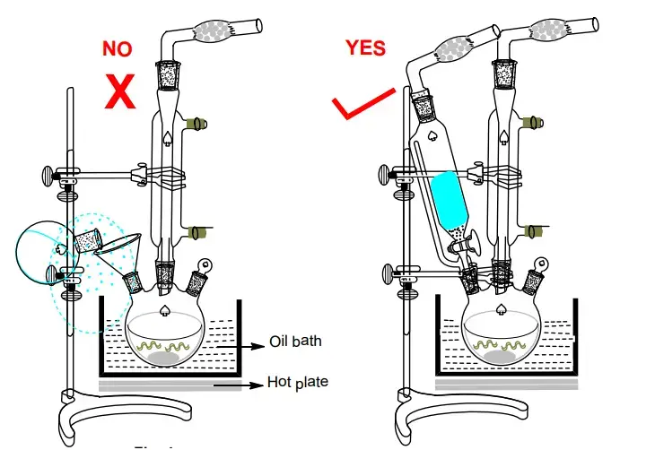 Safe Practices with Hot Plates