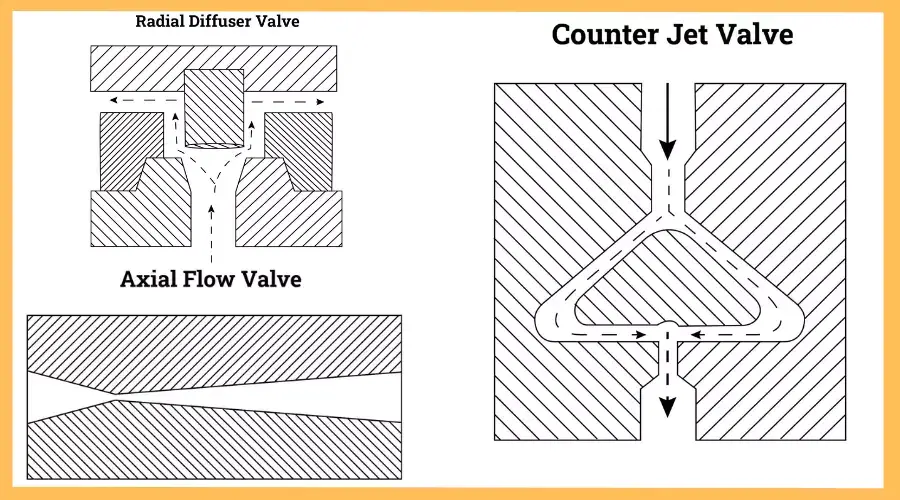 types of homogenizer valves