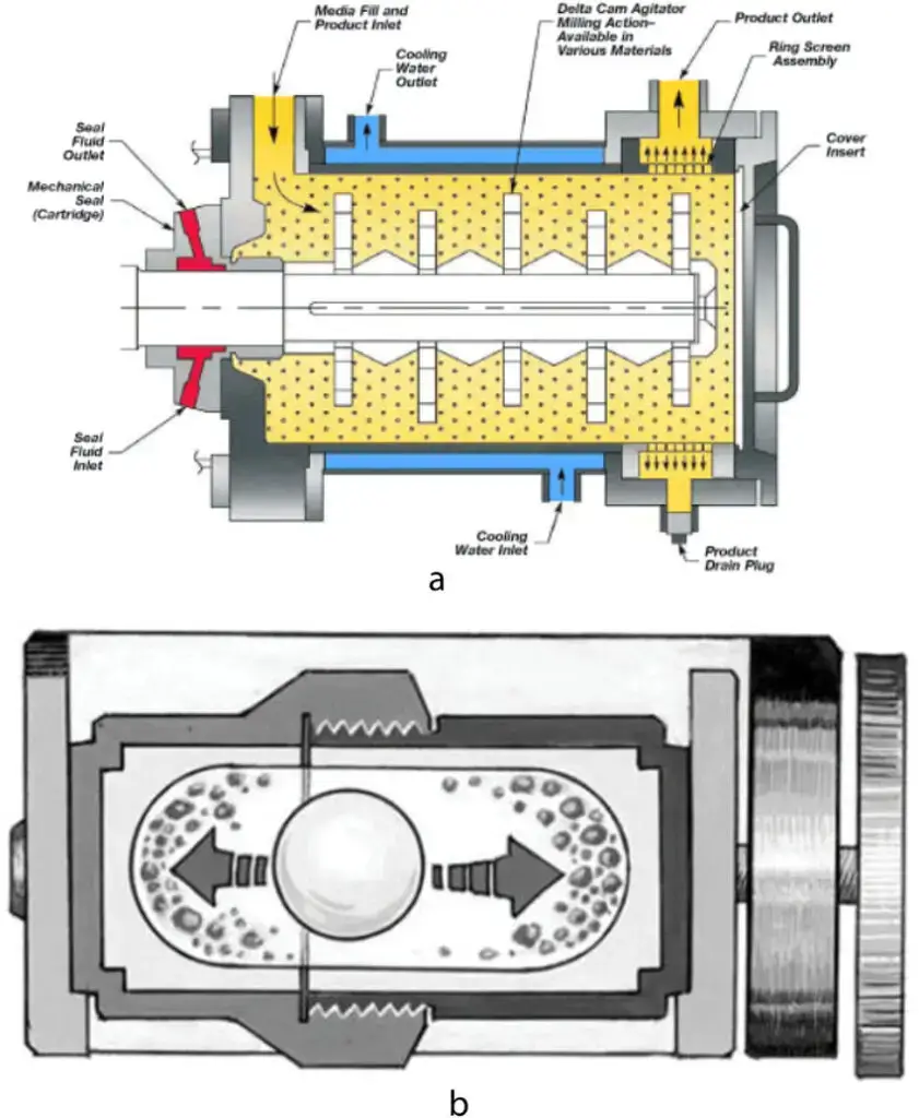 Bead Mill