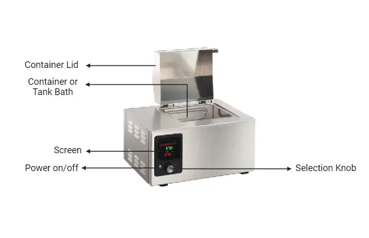 Parts of laboratory Water Bath