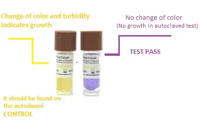 Quality Control of Autoclave