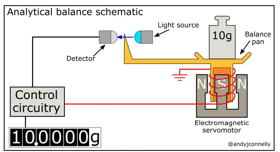 diagram of analytical balance