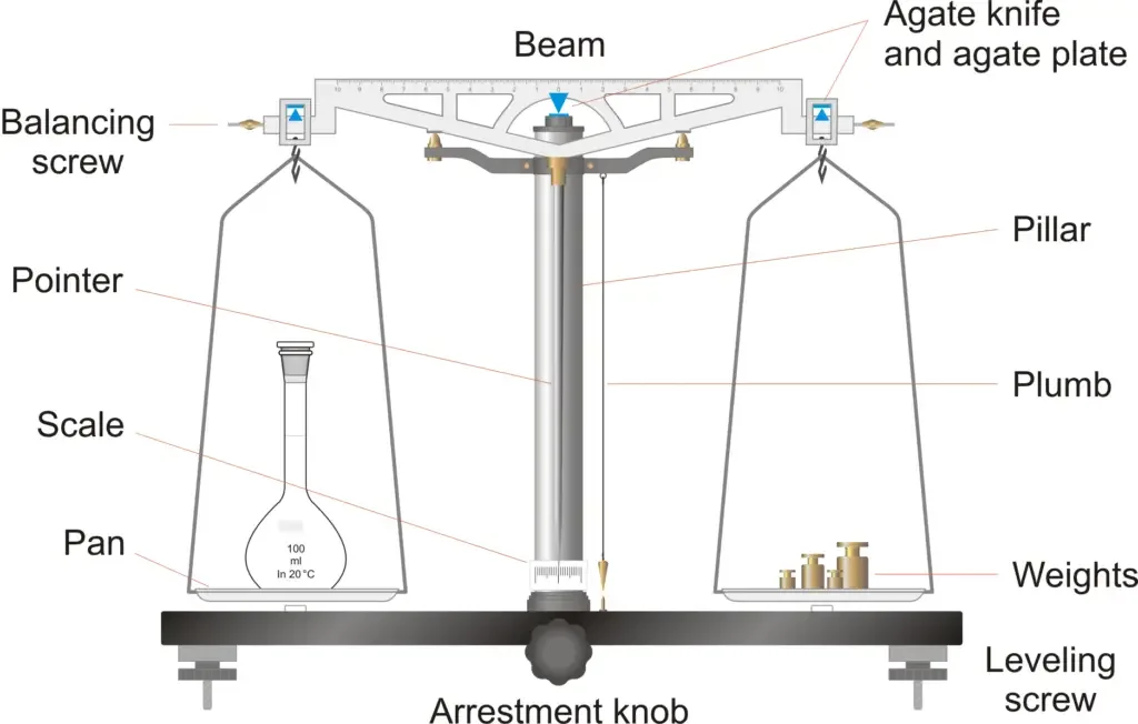 Two pan or equal arm analytical balance