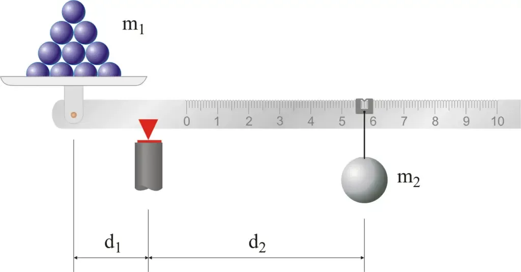 Single pan or unequal arm mechanical balance