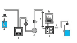 Liquid Chromatography - Definition, Types, Principle, Protocol ...
