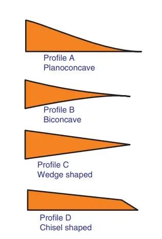 Different types of microtomy knives based on shape. Profile C is the most commonly used knife steep. The tool edge knife is mainly used to cut the hard tissue such as decalcified bone. The knife is difficult to sharpen and is not recommended presently.