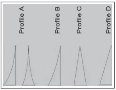 Profiles of the Knives.