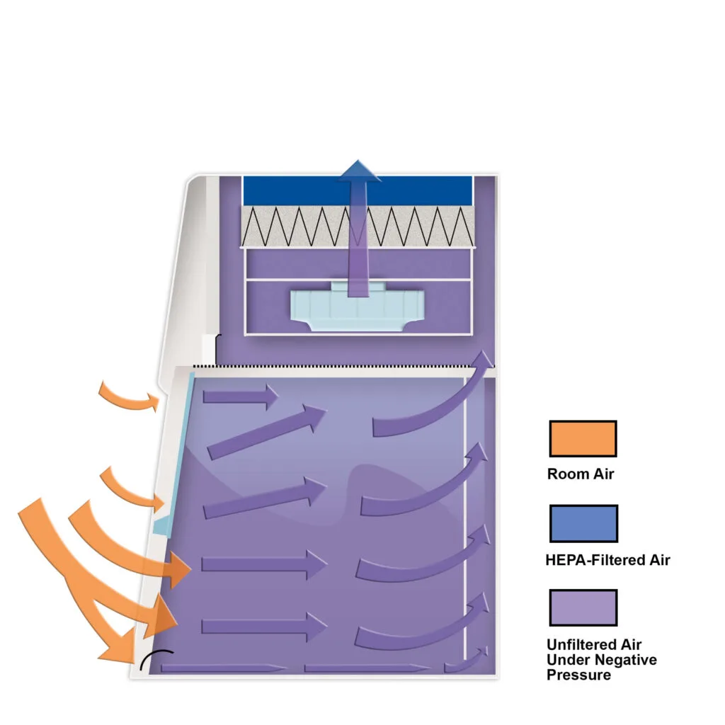 Class I Biosafety Cabinet (BSC)