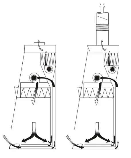Working mechanism of Class II Type C1 Biosafety Cabinet