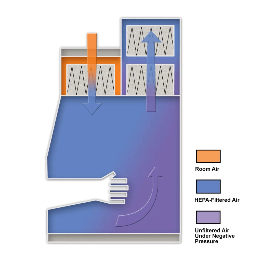 Class III Biosafety Cabinet | Image Credit: www.labconco.com
