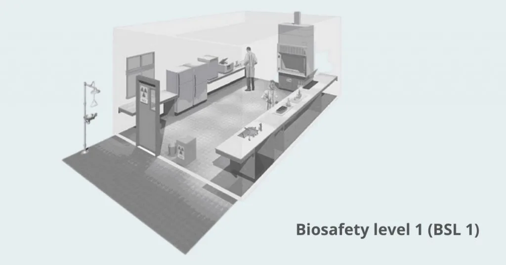 Biosafety levels 1