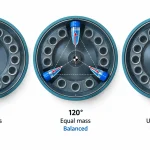 Three centrifuge rotor arrangements showing balanced opposing tubes, a balanced three-tube pattern at 120°, and unequal opposing loads producing an unbalanced force.