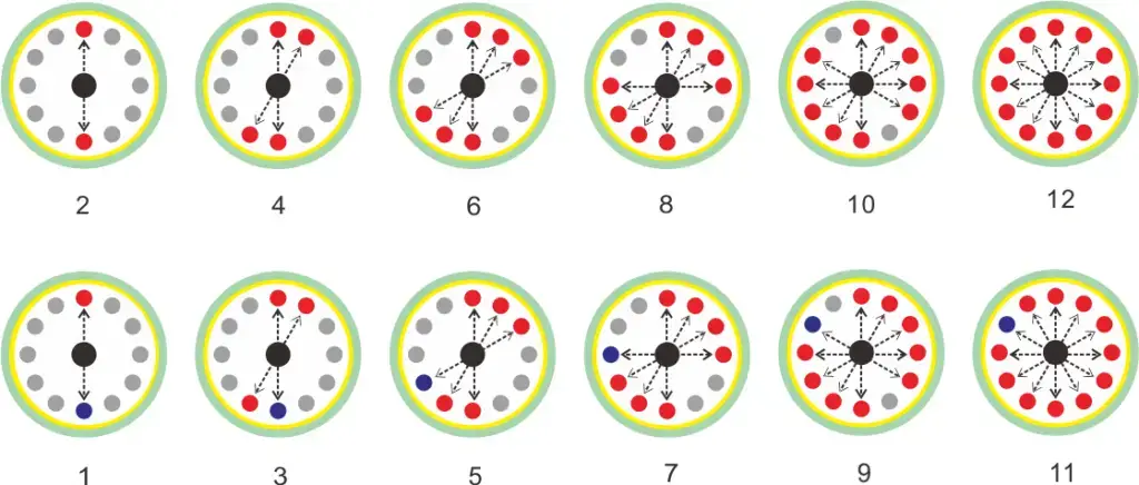 Centrifuge Balancing 