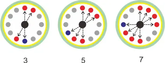 How to equilibrium seven tubes in a centrifuge? 