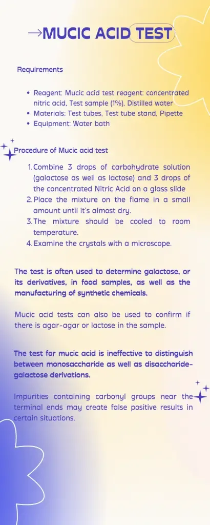 Mucic acid test infographic
