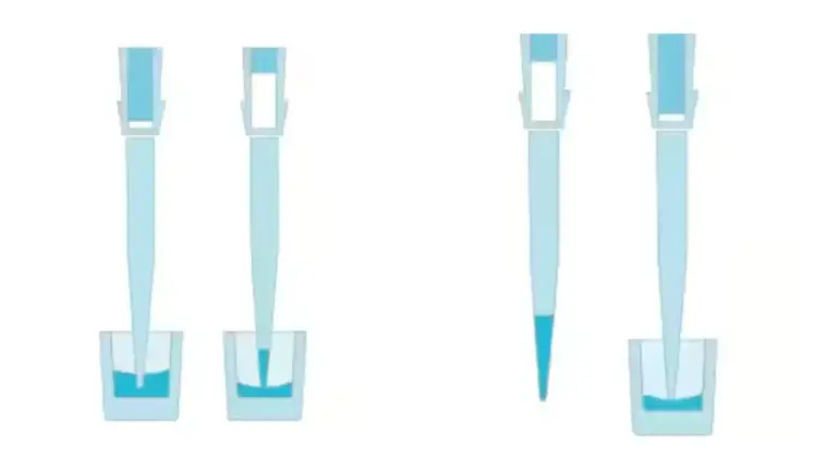 Air Displacement Pipetting - Principle, Procedure, Applications ...