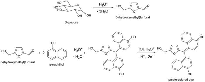 Molisch’s Test Reaction
