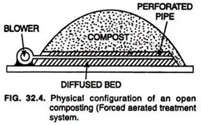 Solid Waste Management – Composting
