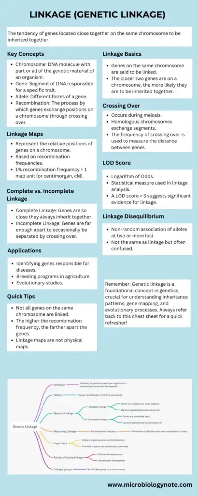Linkage (Genetic linkage)
