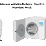 Autoclave Validation Methods - Objective, Procedure, Result