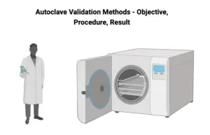 Autoclave Validation Methods – Objective, Procedure, Result