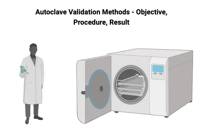 Autoclave Validation Methods - Objective, Procedure, Result