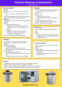 Physical Methods of Sterilization