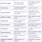 Differences Between Pureline Selection and Mass Selection
