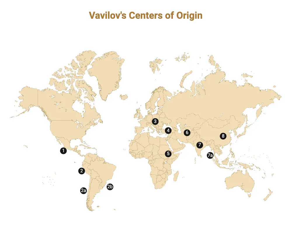 Vavilov's centres of origin of cultivated crop plants