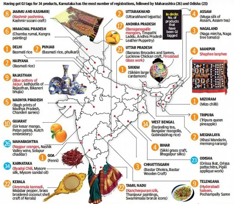 Geographical Indication