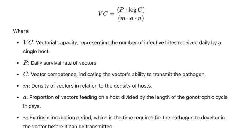 Point Capacity Vector Insects as Vectors - Features, Types, Examples - Biology Notes Online