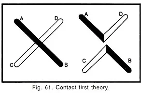 The ‘Contact First’ Theory