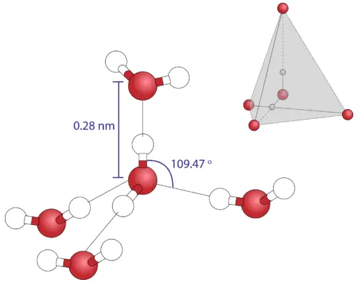 Hydrogen bonding in water