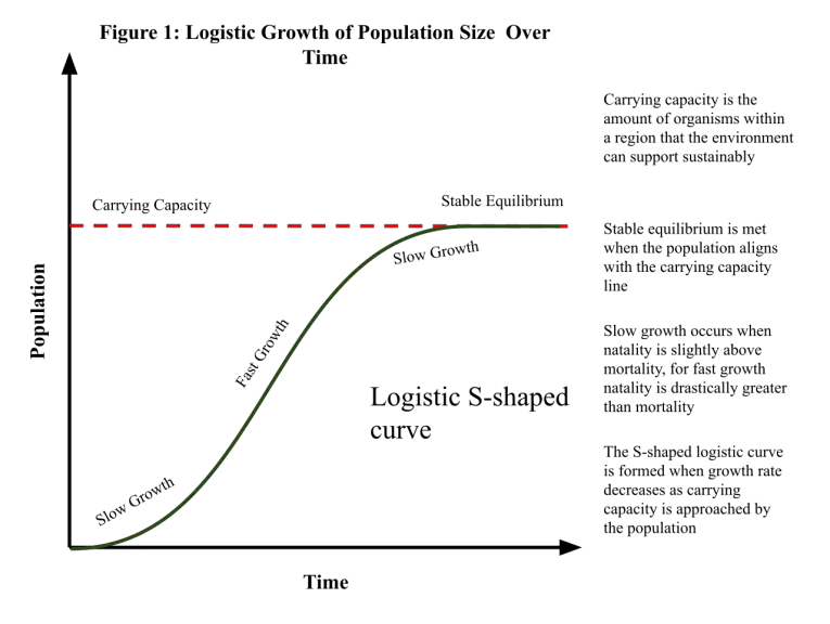 Carrying capacity