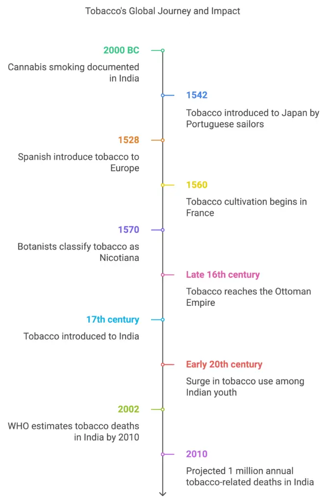 Tobacco Types
