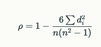 Spearman’s Rank Correlation