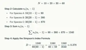 Simpson’s Index of Diversity (D)