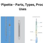 Mohr Pipette - Parts, Types, Procedure, Uses